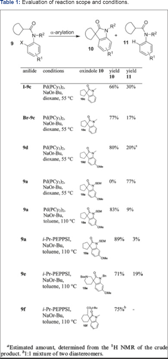 Click here to view Large Table 1