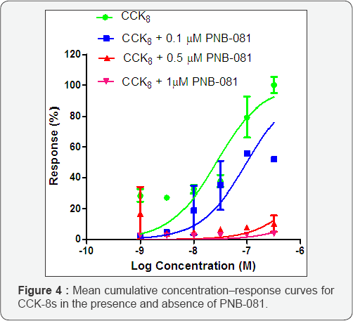 Click here to view Large Figure 4