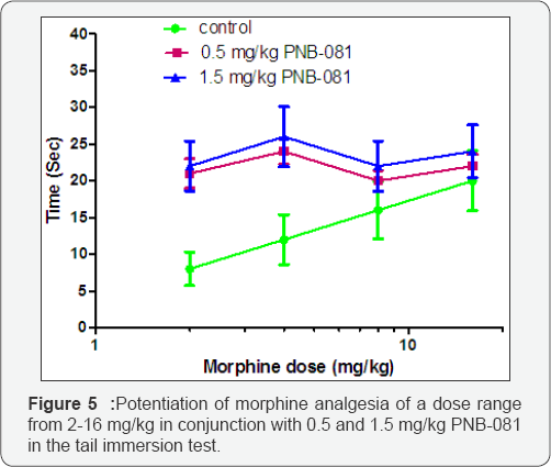 Click here to view Large Figure 5