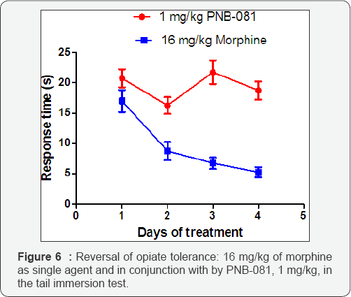 Click here to view Large Figure 6