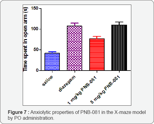 Click here to view Large Figure 7