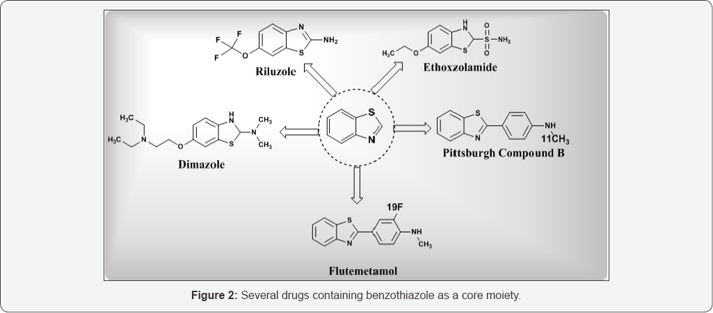 Click here to view Large Figure 2