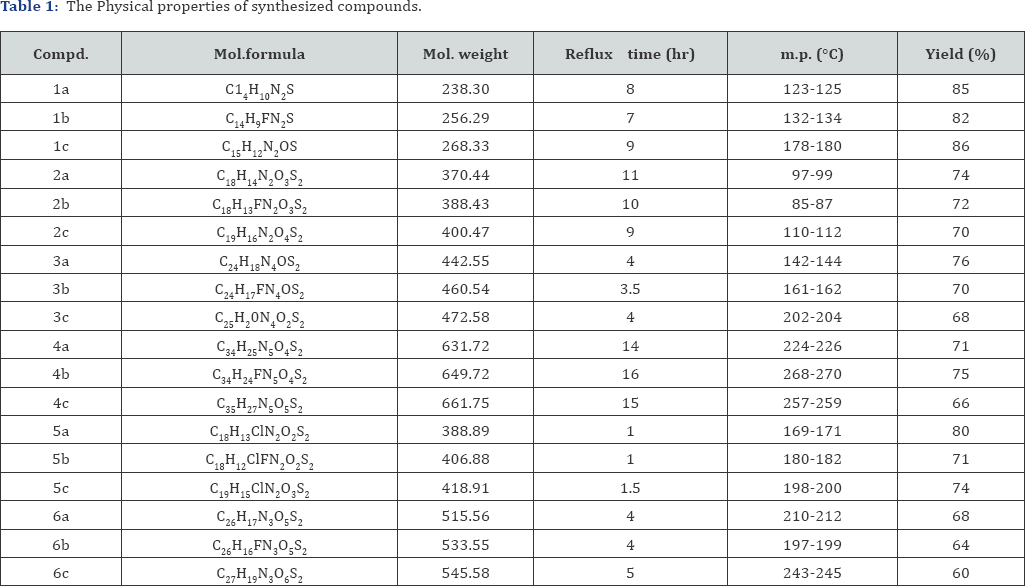 Click here to view Large Table 1