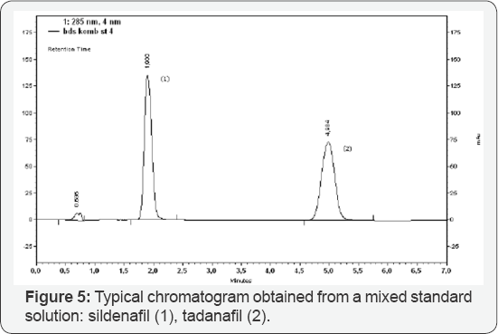 Click here to view Large Figure 5