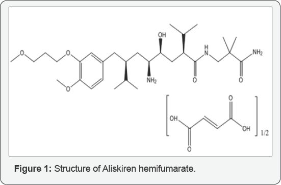 Click here to view Large Figure 1