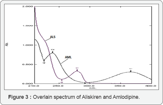 Click here to view Large Figure 3