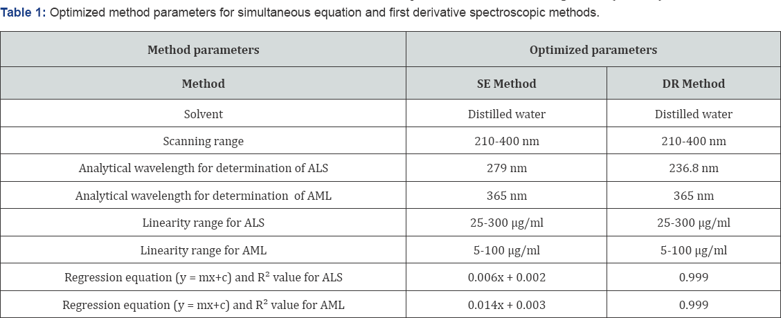 Click here to view Large Table 1