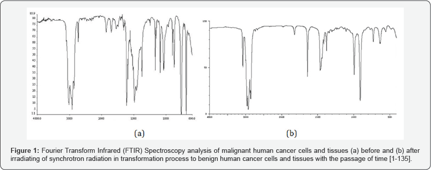 Click here to view Large Figure 1