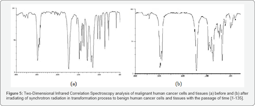 Click here to view Large Figure 5