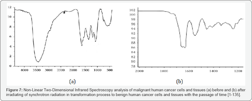 Click here to view Large Figure 7