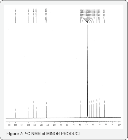 Click here to view Large Figure 7