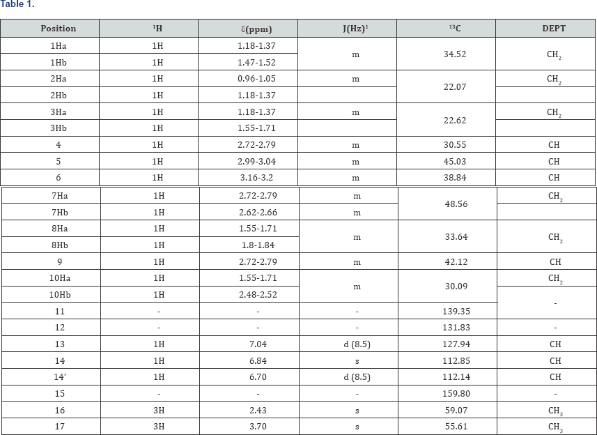 Click here to view Large Table 1
