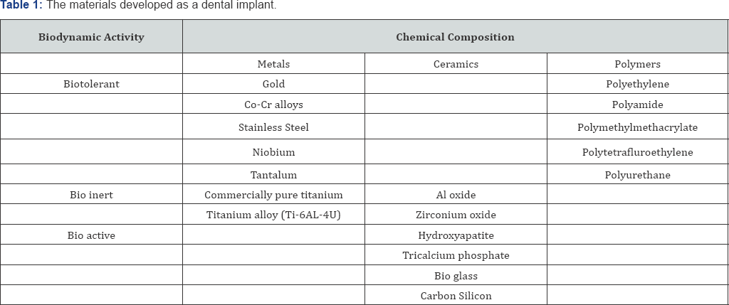Click here to view Large Table 1