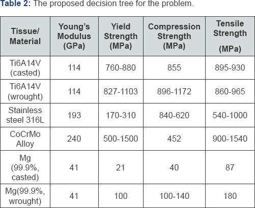 Click here to view Large Table 2