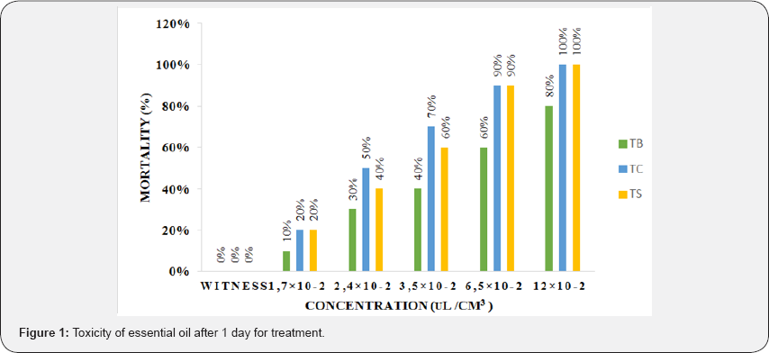 Click here to view Large Figure 1