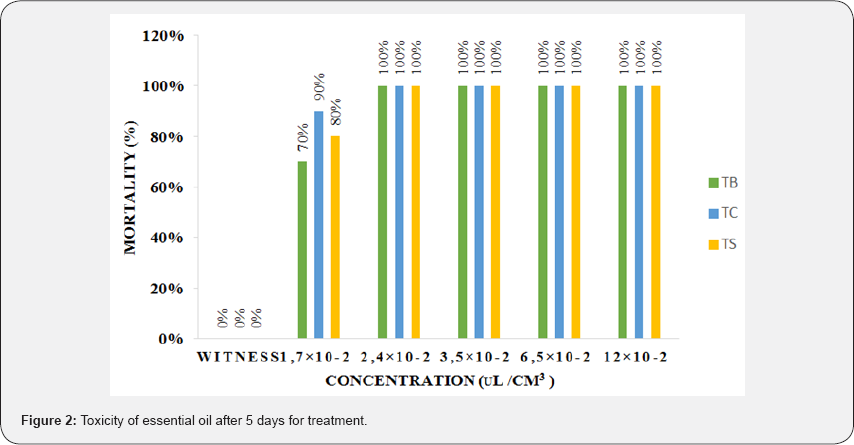 Click here to view Large Figure 2