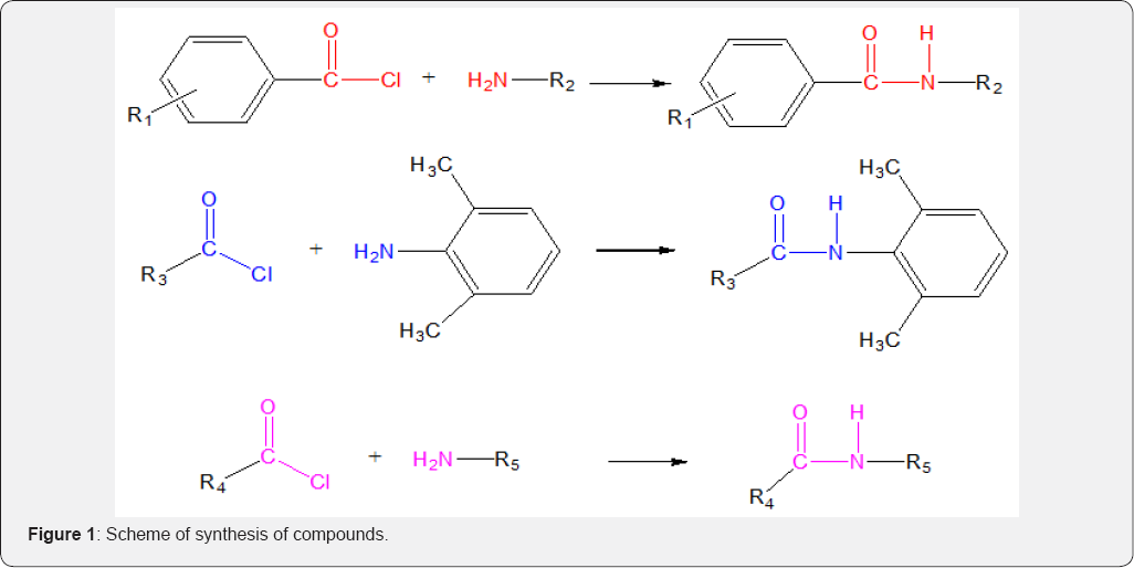 Click here to view Large Figure 1