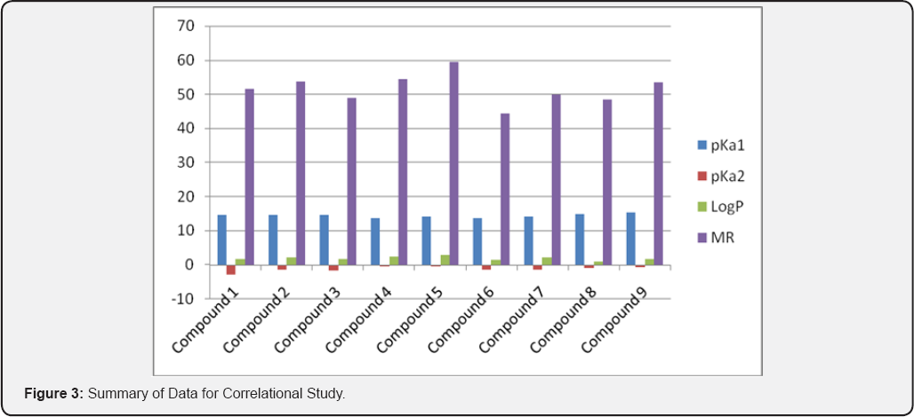 Click here to view Large Figure 3