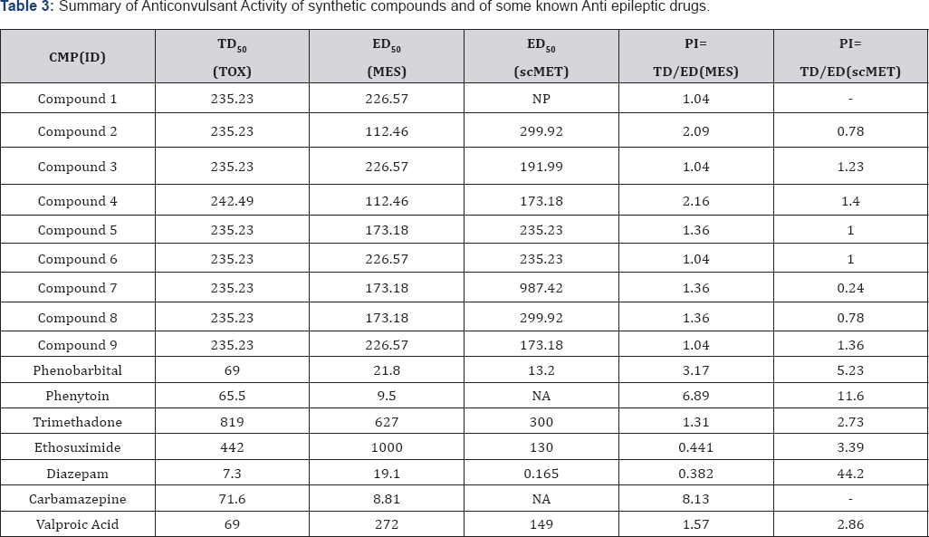 Click here to view Large Table 3
