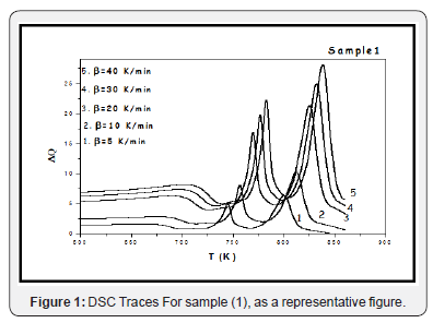Click here to view Large Figure 1