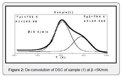 Click here to view Large Figure 2