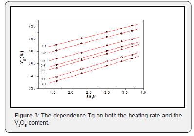 Click here to view Large Figure 3