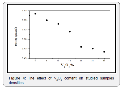 Click here to view Large Figure 4