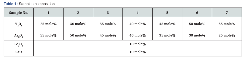 Click here to view Large Table 1