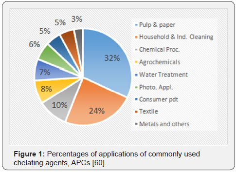 Click here to view Large Figure 1