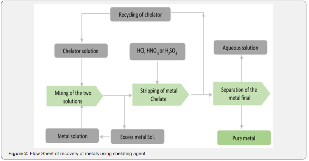 Click here to view Large Figure 2