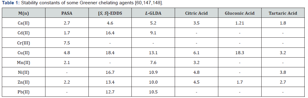 Click here to view Large Table 1