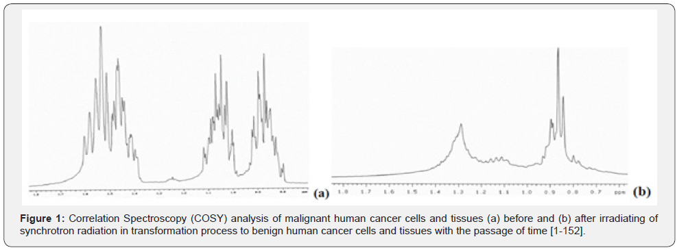 Click here to view Large Figure 1