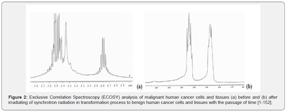 Click here to view Large Figure 2