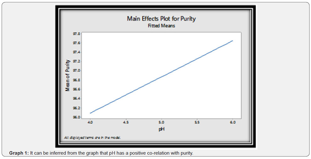 Click here to view Large Graph 1