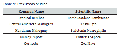 Click here to view Large Table 1
