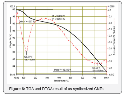 Click here to view Large Figure 6