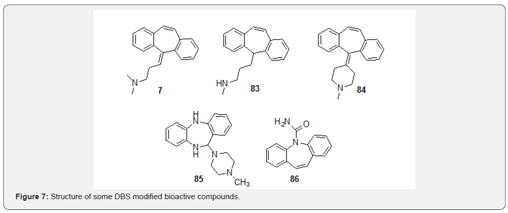 Click here to view Large Figure 7