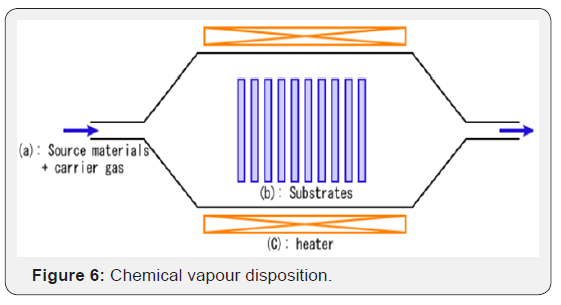 Click here to view Large Figure 6