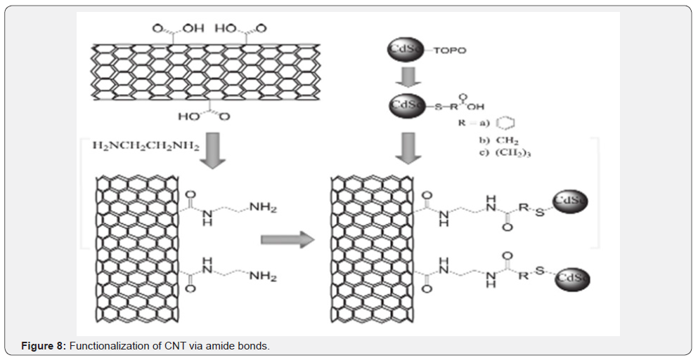 Click here to view Large Figure 8