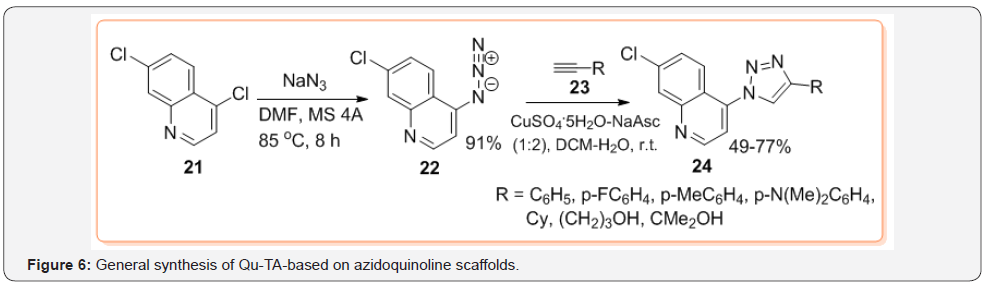 Click here to view Large Figure 6