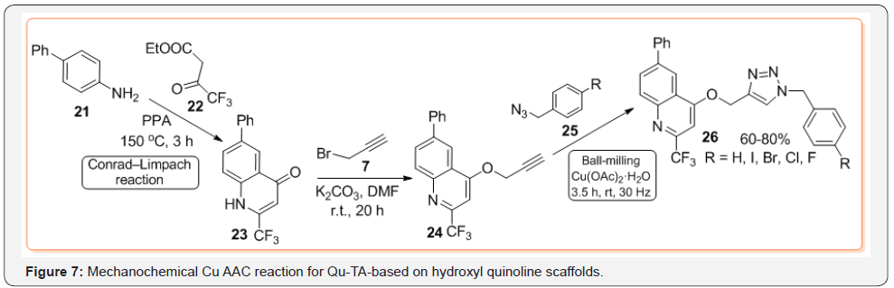 Click here to view Large Figure 7