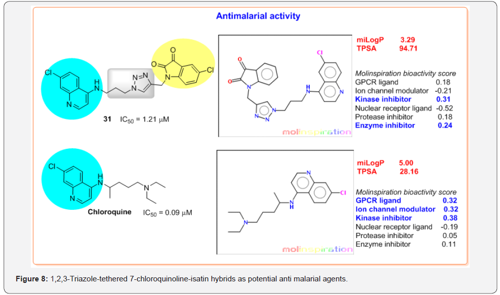 Click here to view Large Figure 8