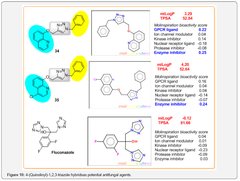 Click here to view Large Figure 10