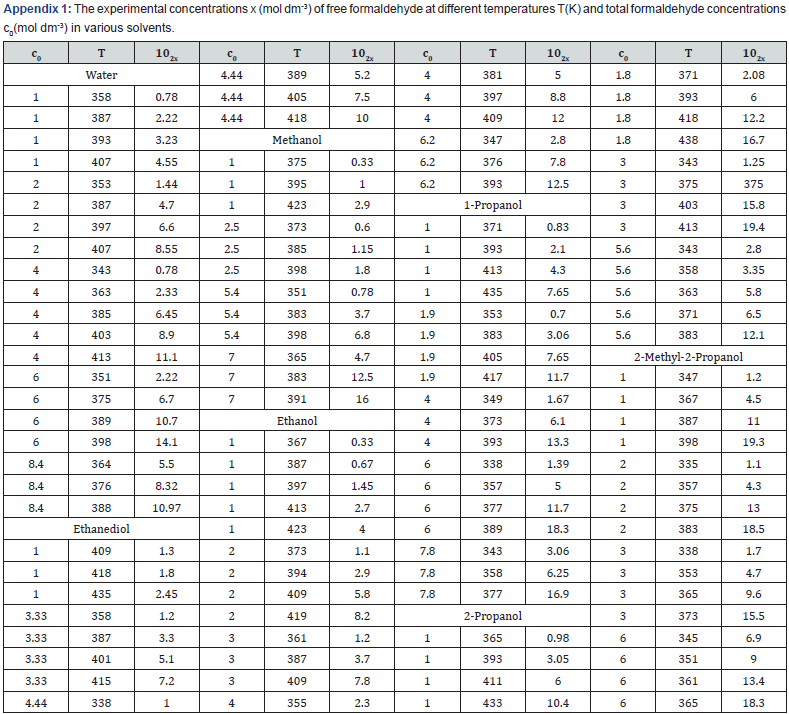 Click here to view Large Appendix 1