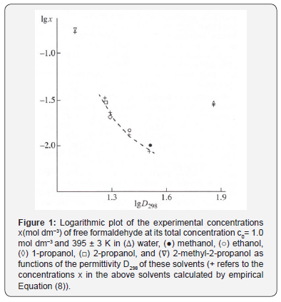 Click here to view Large Figure 1