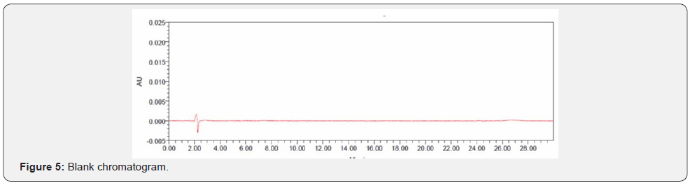 Click here to view Large Figure 5