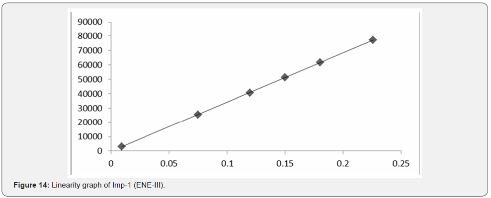 Click here to view Large Figure 14