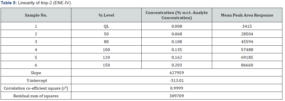 Click here to view Large Table 5