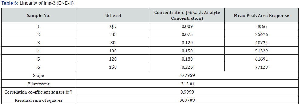 Click here to view Large Table 6