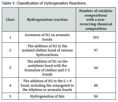 Click here to view Large Table 1